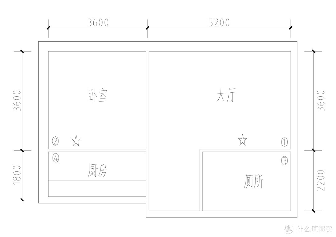 路由器用闲置宽带来赚积分是怎么做到的？