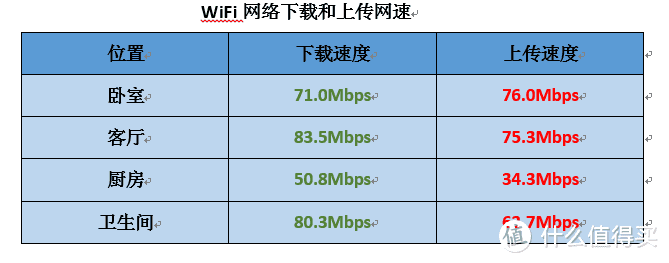 路由器用闲置宽带来赚积分是怎么做到的？