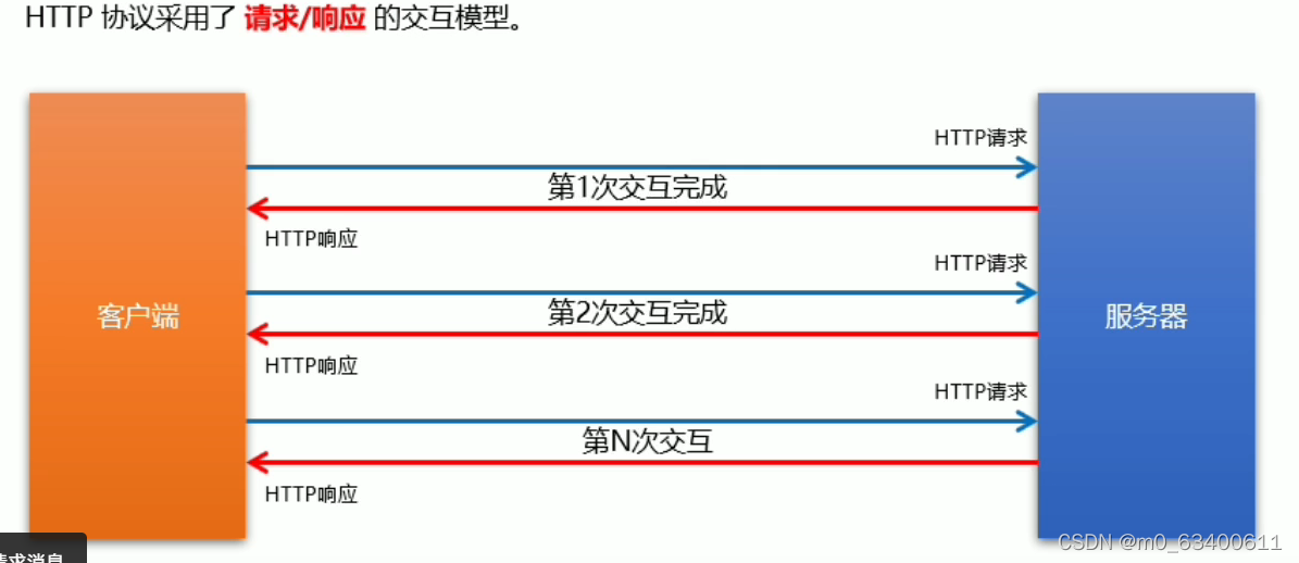 watermark,type_d3F5LXplbmhlaQ,shadow_50,text_Q1NETiBAbTBfNjM0MDA2MTE=,size_20,color_FFFFFF,t_70,g_se,x_16