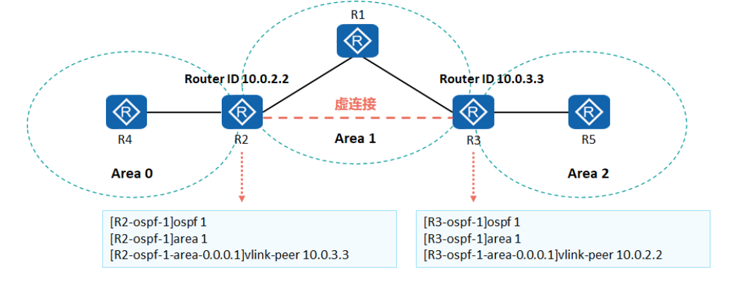 [外链图片转存失败,源站可能有防盗链机制,建议将图片保存下来直接上传(img-fHwY18GN-1652929280452)(img/image-20220517132018814.png)]