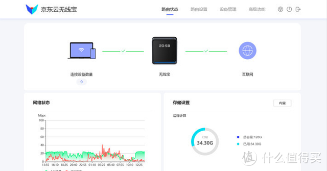 信号强可赚豆的路由器，值不值得盘？京东云无线宝AX6600真香