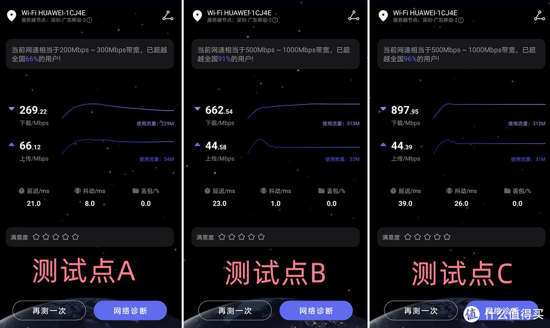 华为路由AX6测评:一台路由器搞定160平无死角高速上网