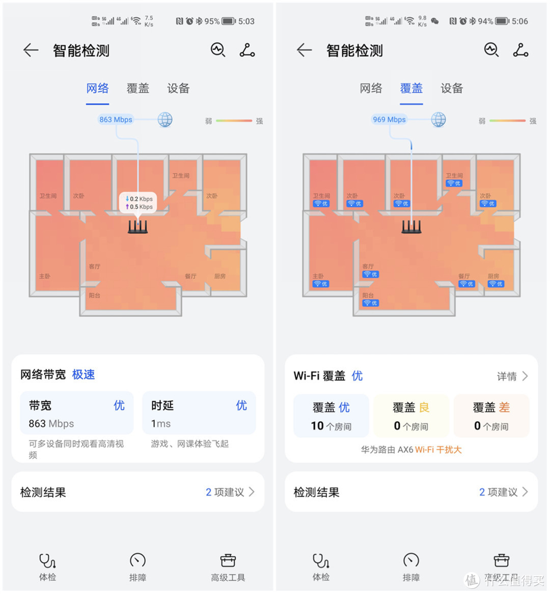 华为路由AX6测评:一台路由器搞定160平无死角高速上网
