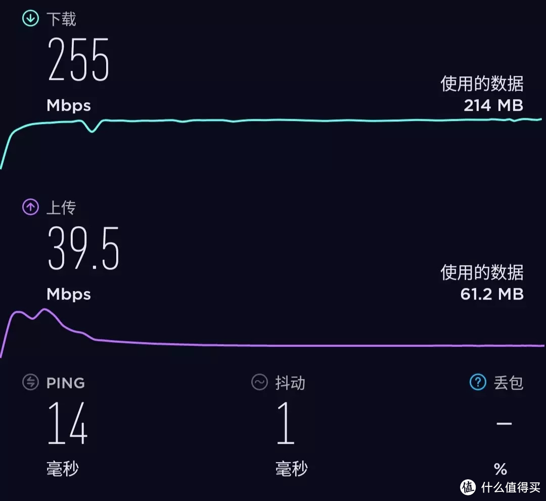 全屋WiFi速度快到起飞是什么样的体验？Redmi AX6000告诉你