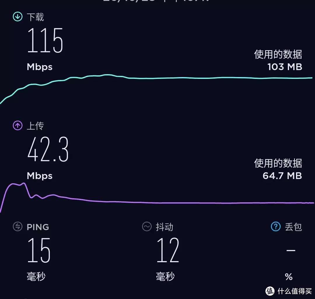 全屋WiFi速度快到起飞是什么样的体验？Redmi AX6000告诉你