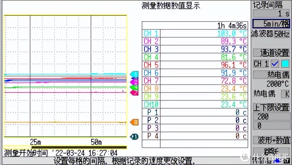 实现20W无缝升级30W，芯朋微PN8165+PN8307H方案面世