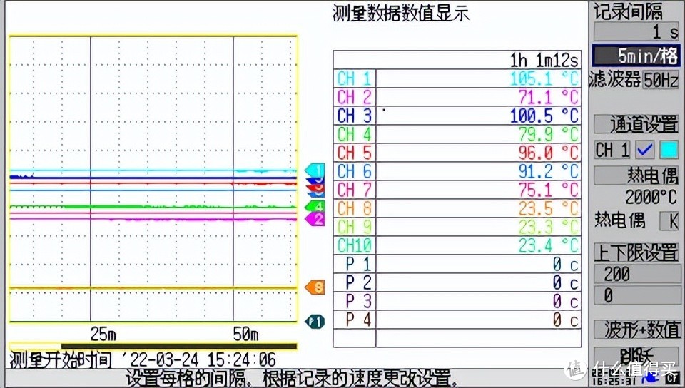 实现20W无缝升级30W，芯朋微PN8165+PN8307H方案面世