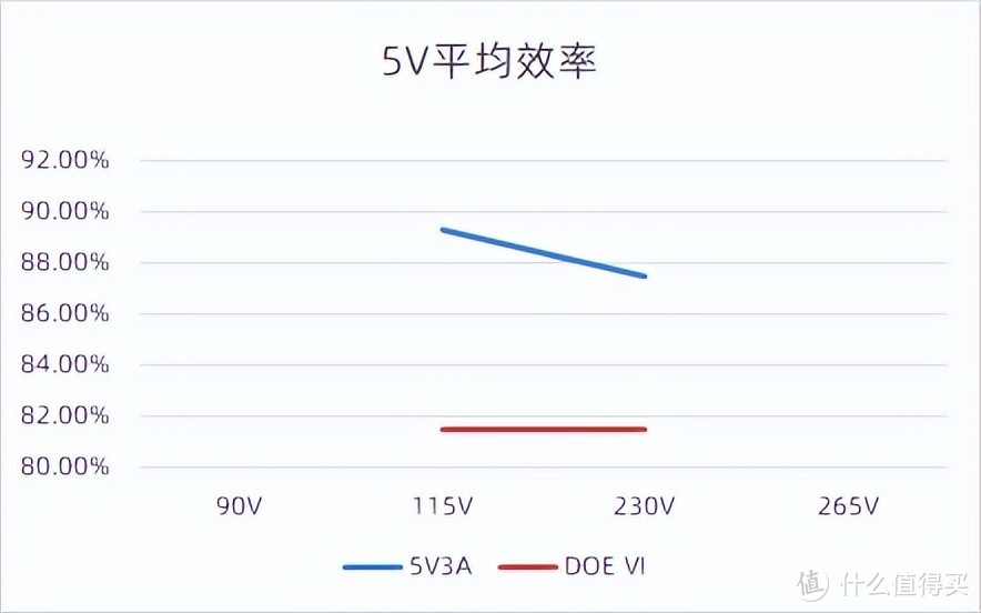 实现20W无缝升级30W，芯朋微PN8165+PN8307H方案面世
