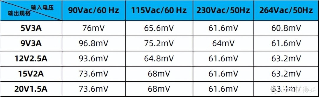 实现20W无缝升级30W，芯朋微PN8165+PN8307H方案面世