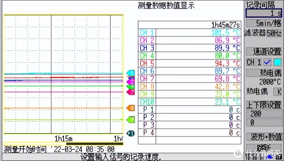 实现20W无缝升级30W，芯朋微PN8165+PN8307H方案面世