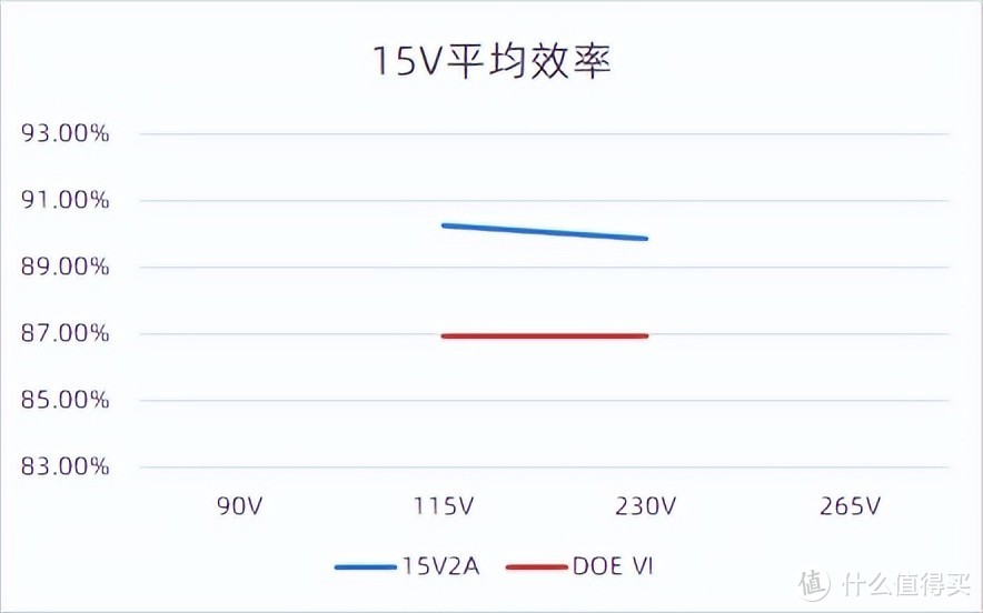实现20W无缝升级30W，芯朋微PN8165+PN8307H方案面世