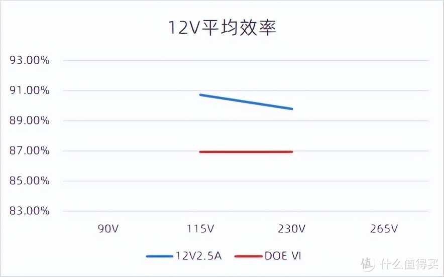实现20W无缝升级30W，芯朋微PN8165+PN8307H方案面世