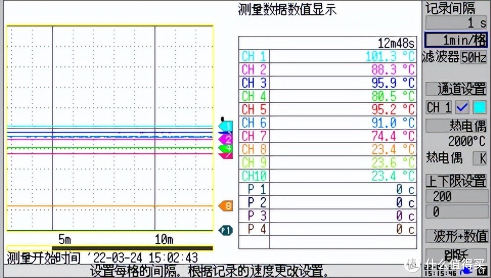 实现20W无缝升级30W，芯朋微PN8165+PN8307H方案面世