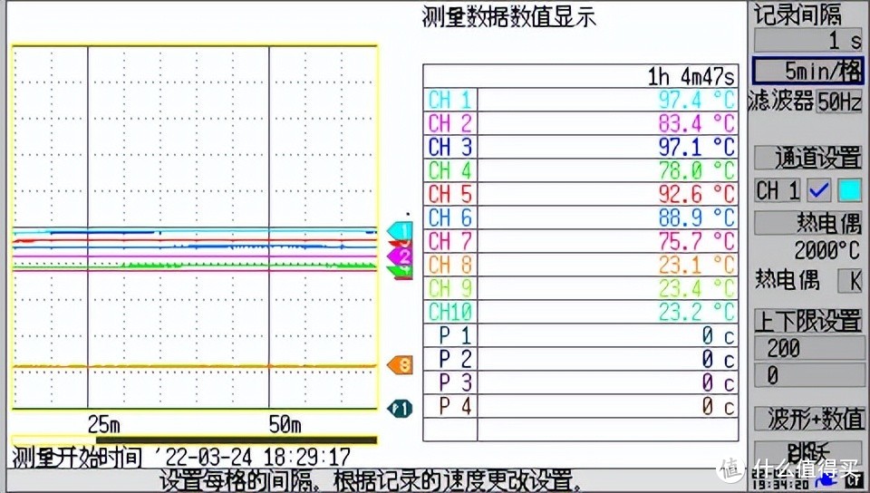实现20W无缝升级30W，芯朋微PN8165+PN8307H方案面世