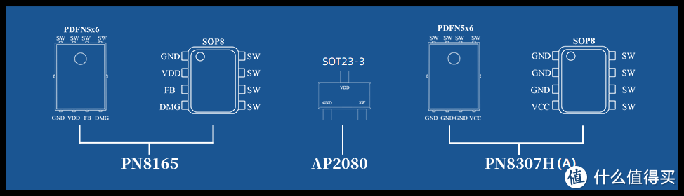 实现20W无缝升级30W，芯朋微PN8165+PN8307H方案面世