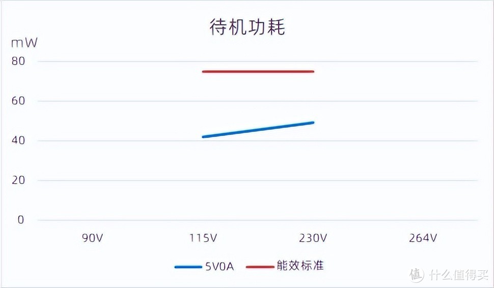 实现20W无缝升级30W，芯朋微PN8165+PN8307H方案面世