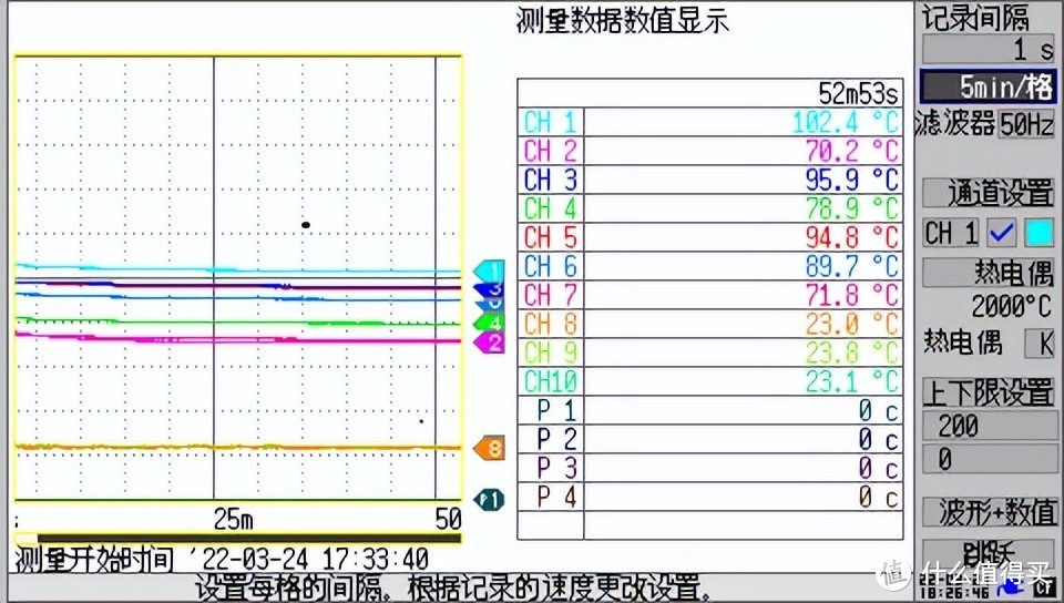 实现20W无缝升级30W，芯朋微PN8165+PN8307H方案面世