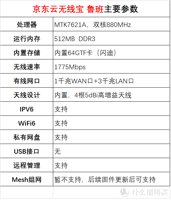 京东云无线宝-鲁班 那啥只要4个月