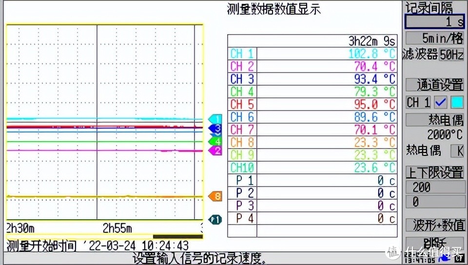 实现20W无缝升级30W，芯朋微PN8165+PN8307H方案面世