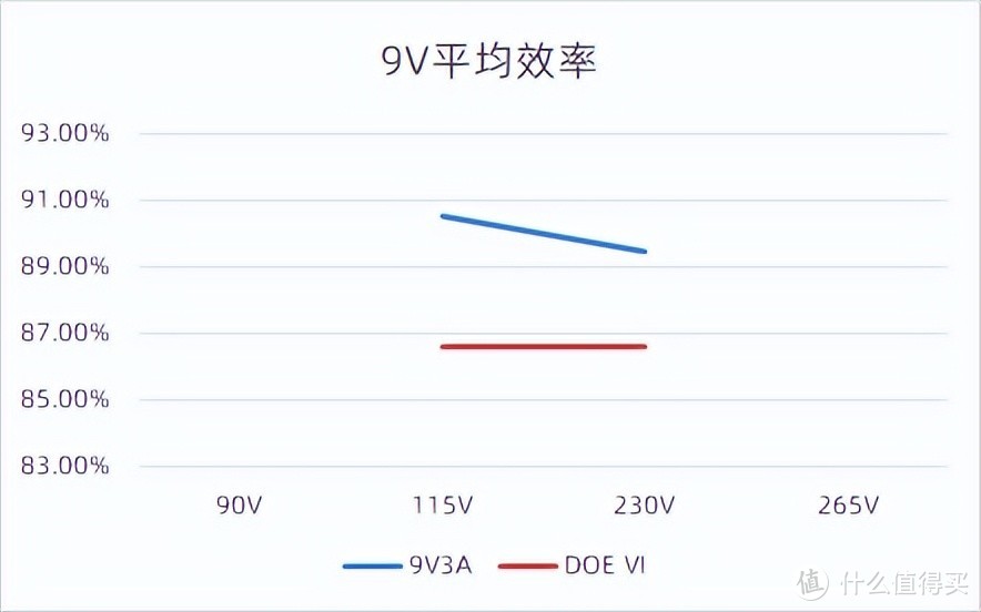 实现20W无缝升级30W，芯朋微PN8165+PN8307H方案面世