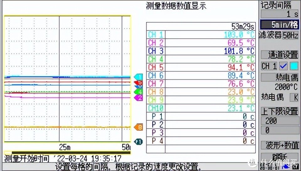 实现20W无缝升级30W，芯朋微PN8165+PN8307H方案面世