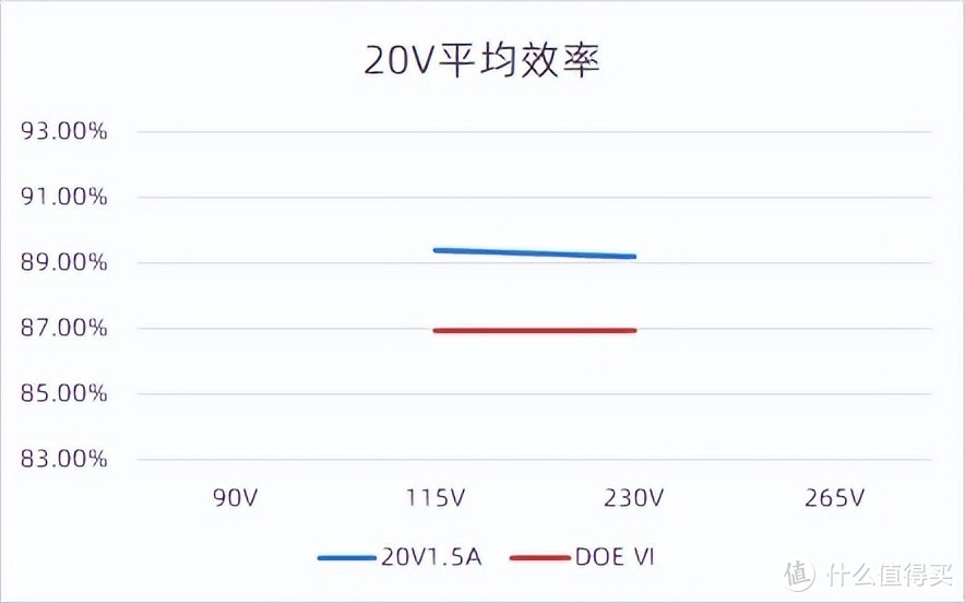 实现20W无缝升级30W，芯朋微PN8165+PN8307H方案面世
