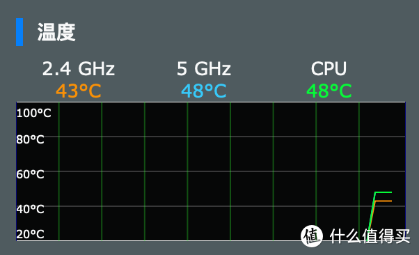 2022年捡个K3当AP还够用不？