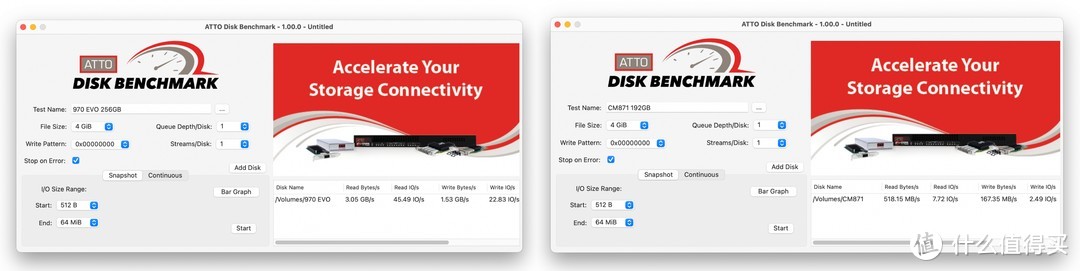 Yottamaster MS5-T3雷电3硬盘盒扩展坞测速怎么样？分别测Win11系统和macOS12系统下的雷电3读写速度！