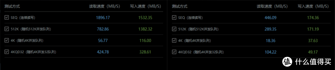 Yottamaster MS5-T3雷电3硬盘盒扩展坞测速怎么样？分别测Win11系统和macOS12系统下的雷电3读写速度！