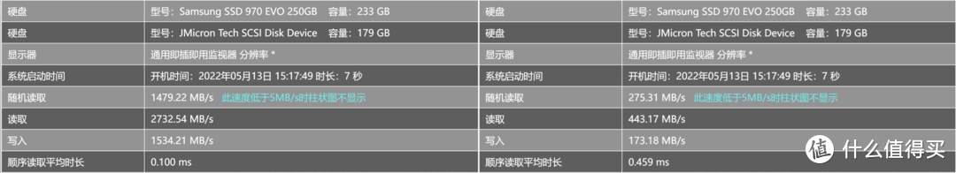 Yottamaster MS5-T3雷电3硬盘盒扩展坞测速怎么样？分别测Win11系统和macOS12系统下的雷电3读写速度！