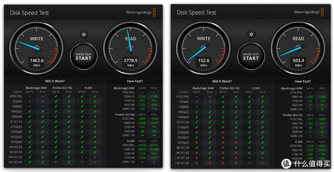 Yottamaster MS5-T3雷电3硬盘盒扩展坞测速怎么样？分别测Win11系统和macOS12系统下的雷电3读写速度！