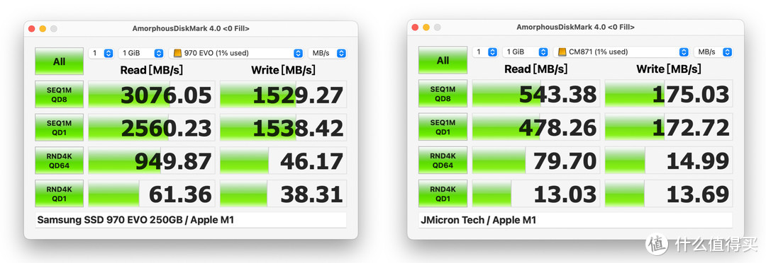 Yottamaster MS5-T3雷电3硬盘盒扩展坞测速怎么样？分别测Win11系统和macOS12系统下的雷电3读写速度！