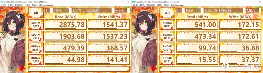 Yottamaster MS5-T3雷电3硬盘盒扩展坞测速怎么样？分别测Win11系统和macOS12系统下的雷电3读写速度！