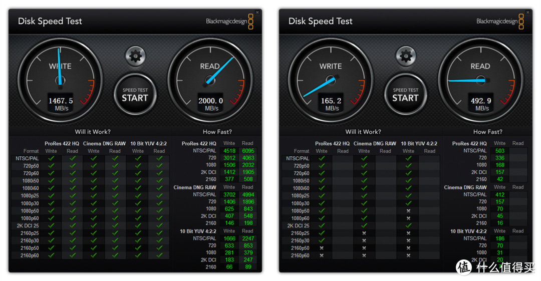 Yottamaster MS5-T3雷电3硬盘盒扩展坞测速怎么样？分别测Win11系统和macOS12系统下的雷电3读写速度！