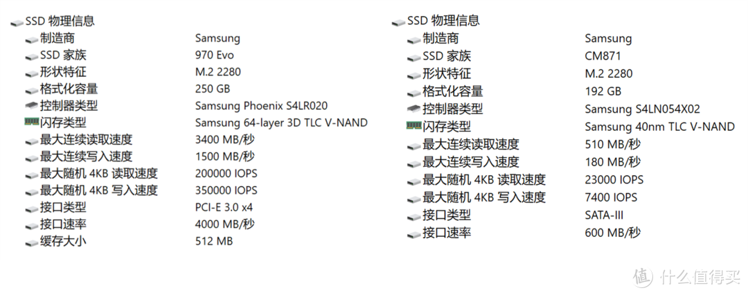 Yottamaster MS5-T3雷电3硬盘盒扩展坞测速怎么样？分别测Win11系统和macOS12系统下的雷电3读写速度！