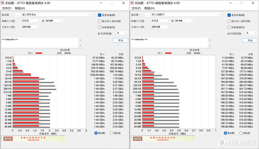Yottamaster MS5-T3雷电3硬盘盒扩展坞测速怎么样？分别测Win11系统和macOS12系统下的雷电3读写速度！