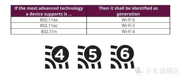 2022年建议使用无线路由器618。
