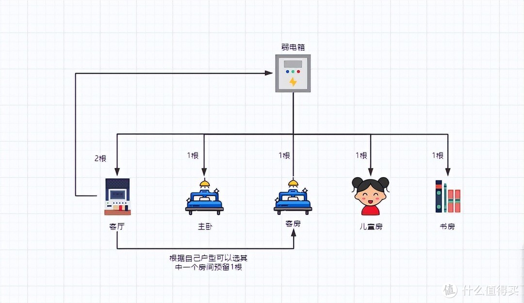 家庭网线布局及领势路由MX5502 Mesh组网设置