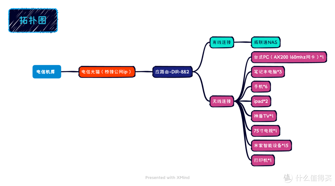 不知道能不能看清