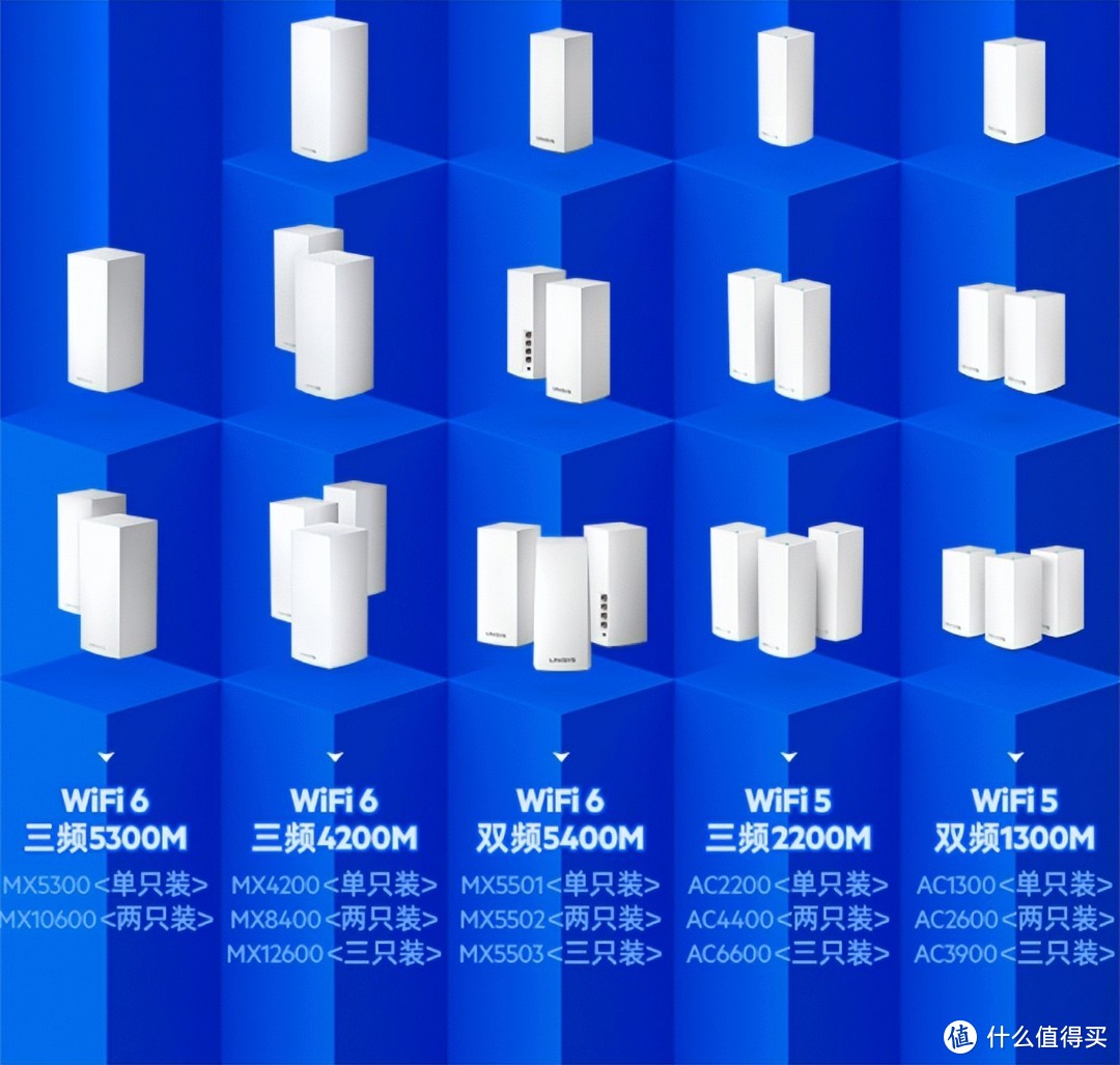 家庭网线布局及领势路由MX5502 Mesh组网设置