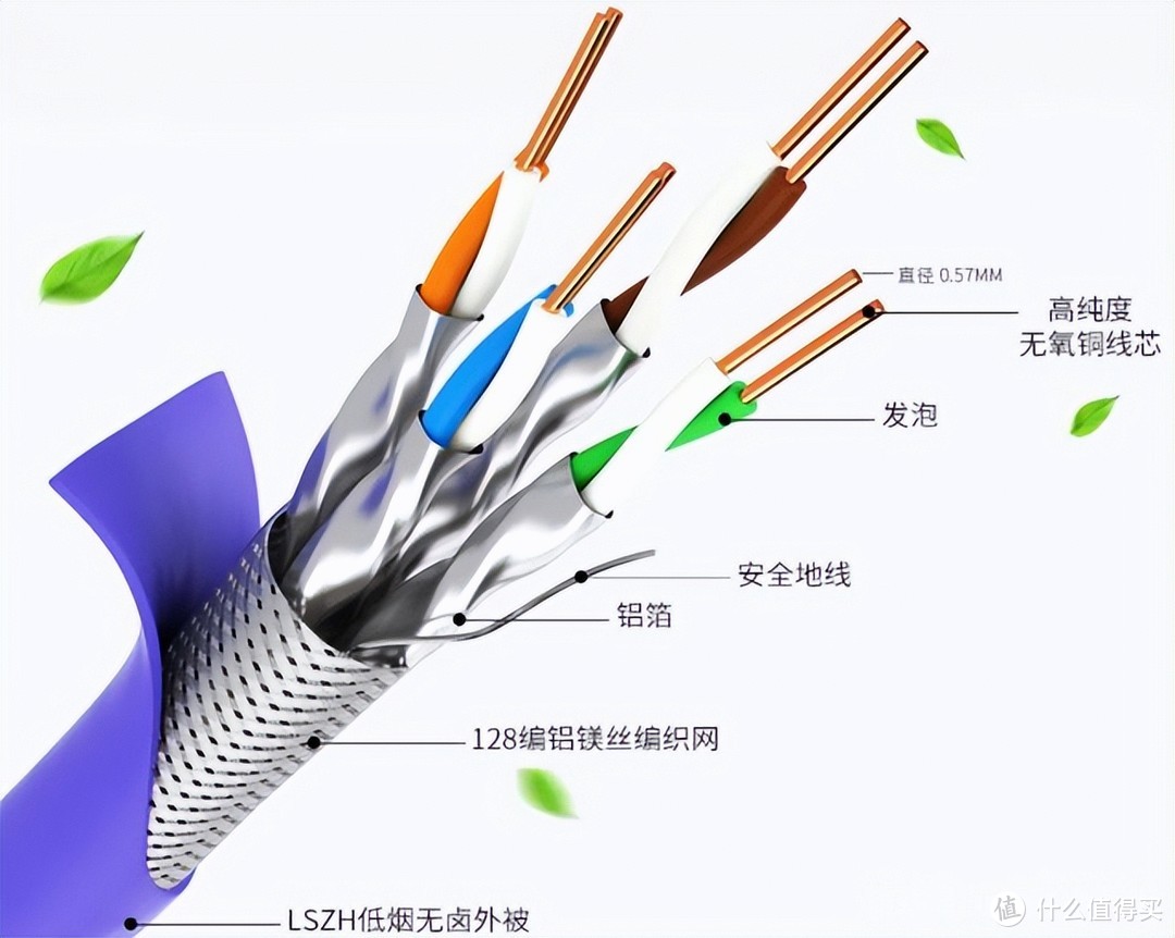 家庭网线布局及领势路由MX5502 Mesh组网设置