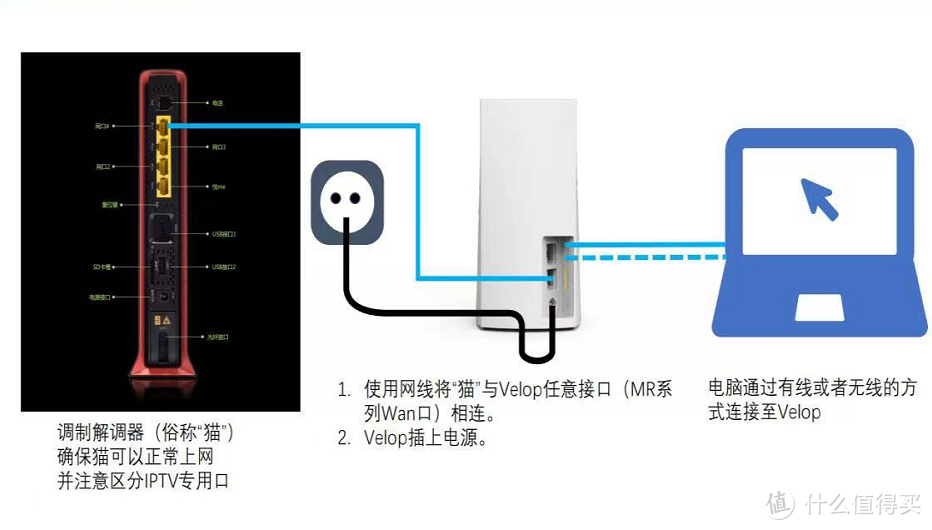 家庭网线布局及领势路由MX5502 Mesh组网设置