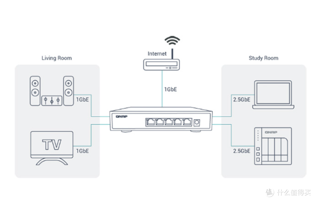 2022年618路由器选购指南