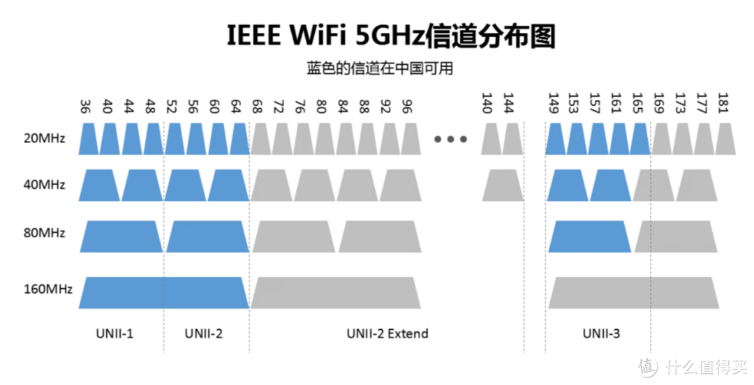 2022年618路由器选购指南