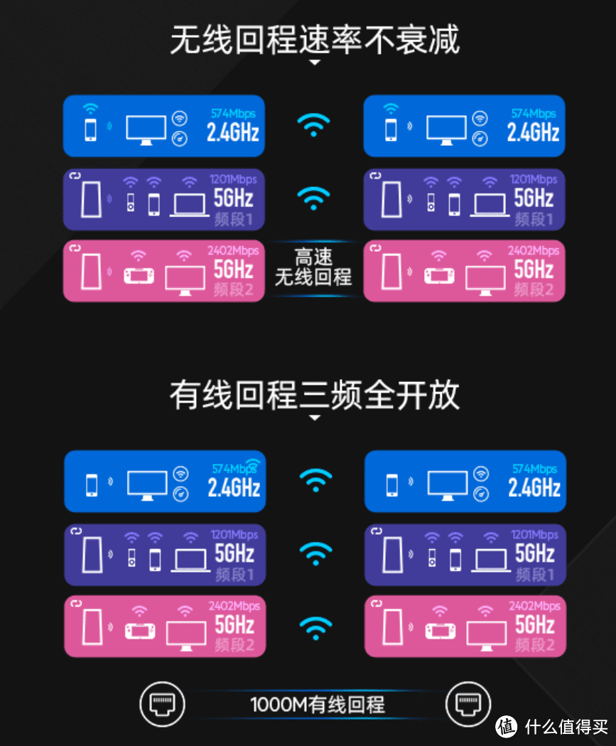2022年618路由器选购指南