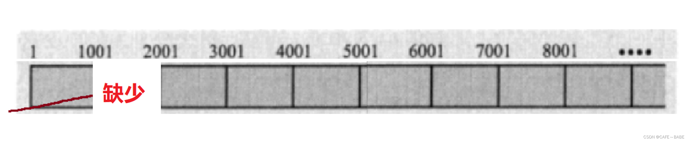 [外链图片转存失败,源站可能有防盗链机制,建议将图片保存下来直接上传(img-OSp2JjtY-1654050422874)(C:Users19625AppDataRoamingTyporatypora-user-imagesimage-20220529213636744.png)]
