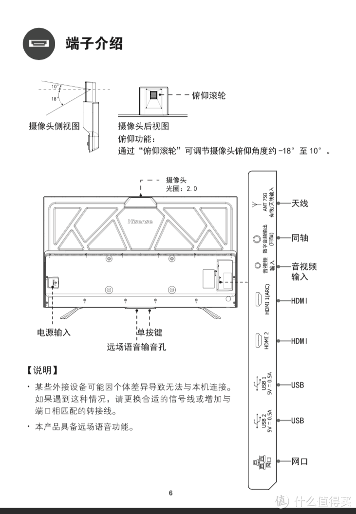 界面描述 - 官方网络指示指示图