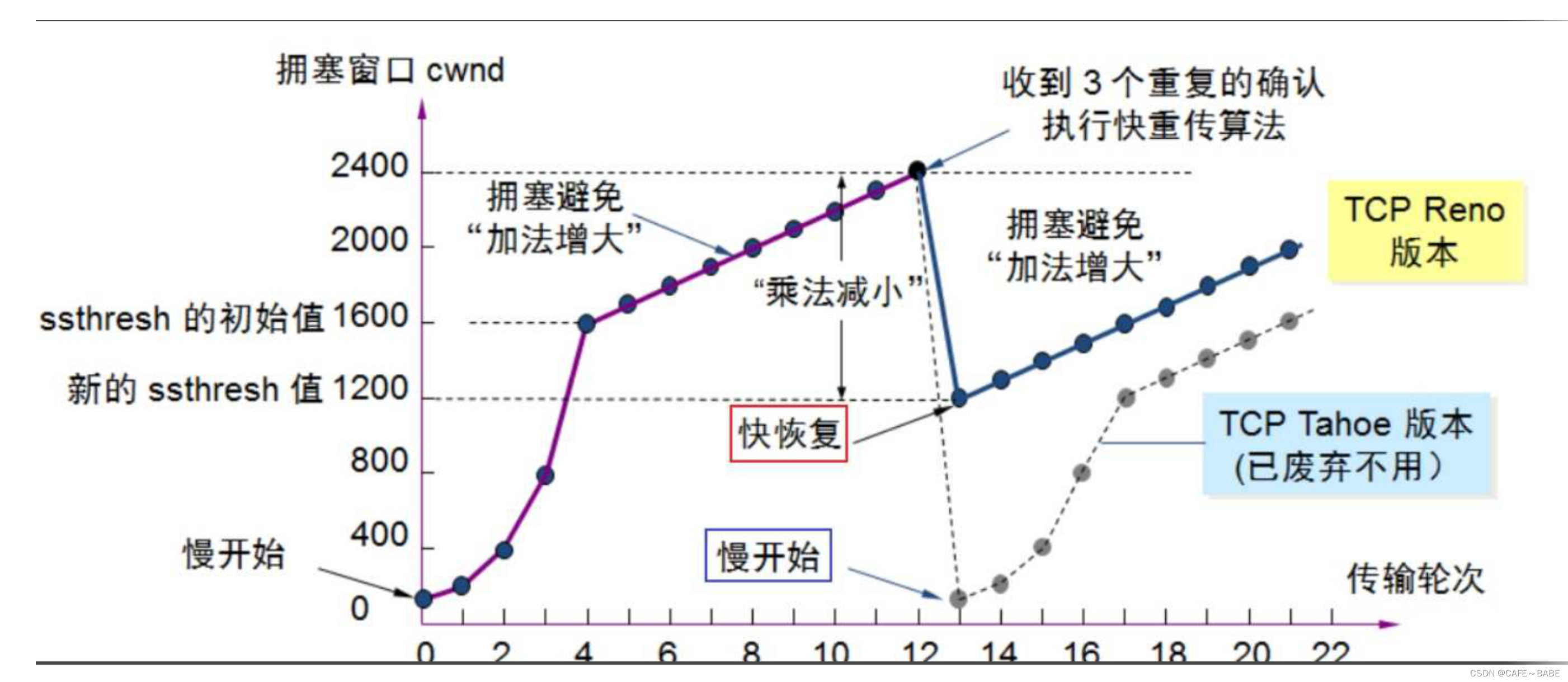[外链图片转存失败,源站可能有防盗链机制,建议将图片保存下来直接上传(img-3jZeGIl0-1654050422877)(C:Users19625AppDataRoamingTyporatypora-user-imagesimage-20220531101036008.png)]