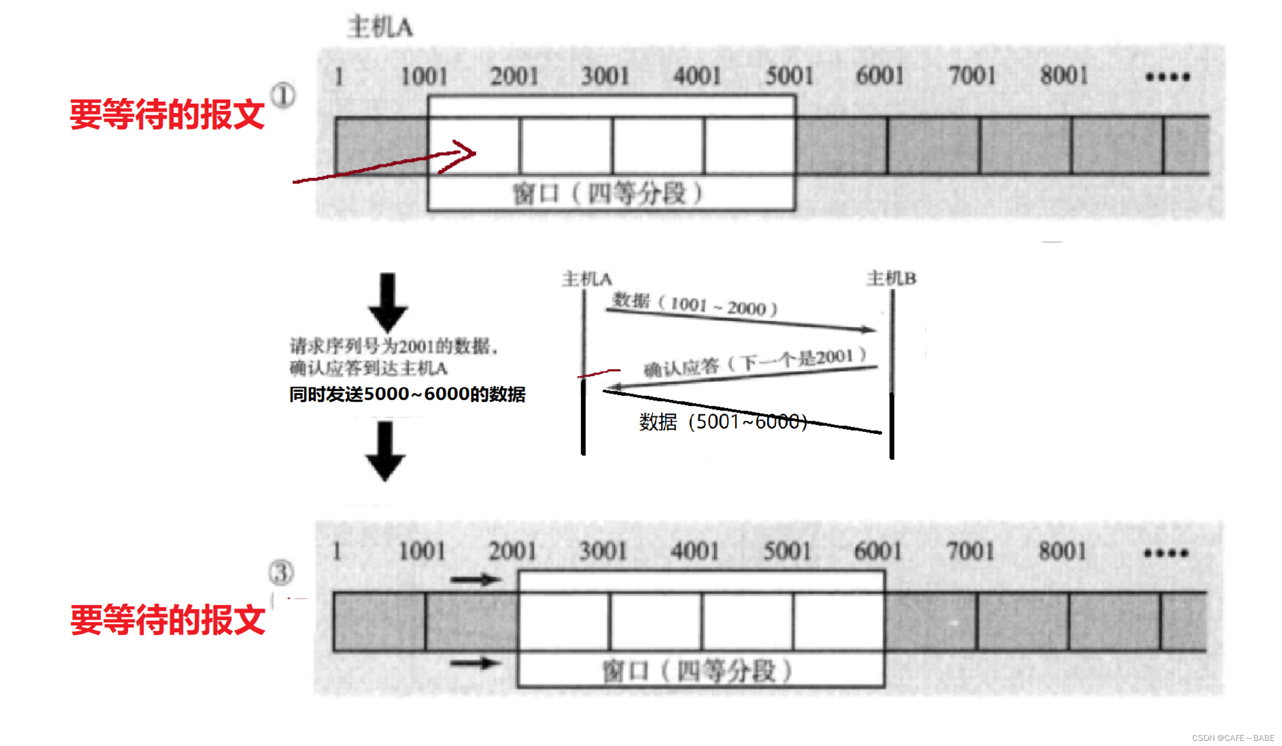 [外链图片转存失败,源站可能有防盗链机制,建议将图片保存下来直接上传(img-UQ2uhpV3-1654050422873)(C:Users19625AppDataRoamingTyporatypora-user-imagesimage-20220529211219983.png)]