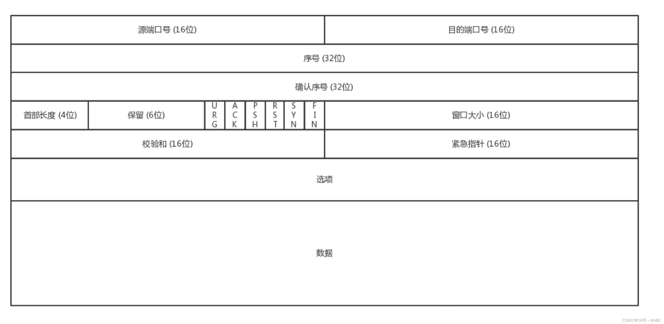 [外链图片转存失败,源站可能有防盗链机制,建议将图片保存下来直接上传(img-fdygezQe-1654050422872)(C:Users19625AppDataRoamingTyporatypora-user-imagesimage-20220523214444950.png)]